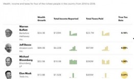最新爆料超级富豪名单,财富巅峰再创新高